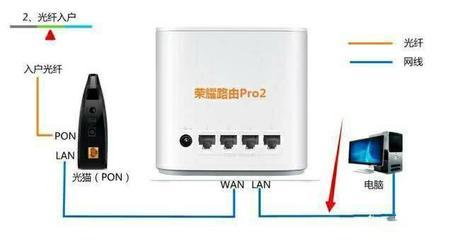 荣耀路由Pro2 告别智能网络时代的旧日王者